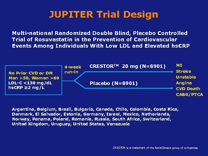JUPITER Trial Design Multi-national Randomized Double Blind, Placebo Controlled Trial of Rosuvastatin in the