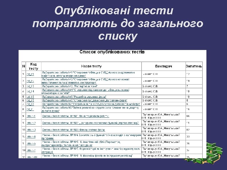 Опубліковані тести потрапляють до загального списку 