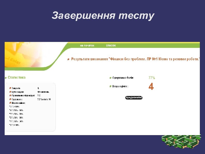 Завершення тесту 