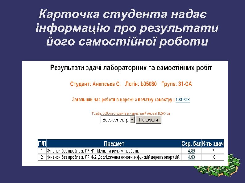 Карточка студента надає інформацію про результати його самостійної роботи 