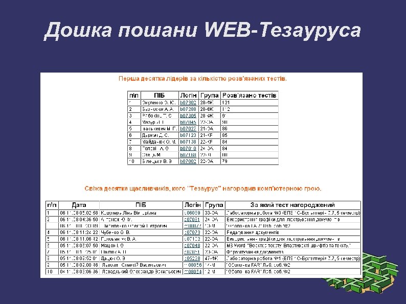 Дошка пошани WEB-Тезауруса ➲ Початок роботи - лютий 2008 р. 