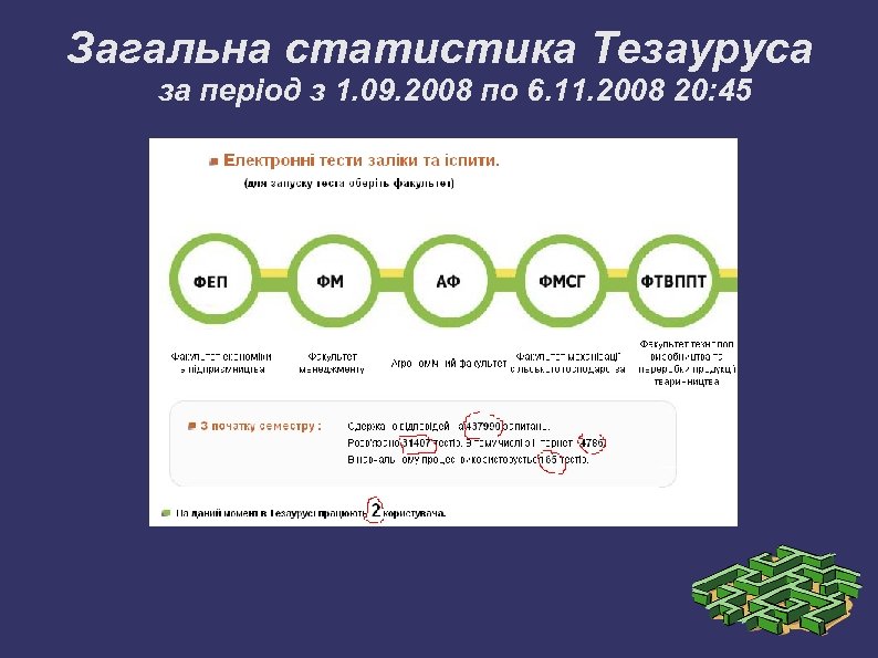 Загальна статистика Тезауруса за період з 1. 09. 2008 по 6. 11. 2008 20: