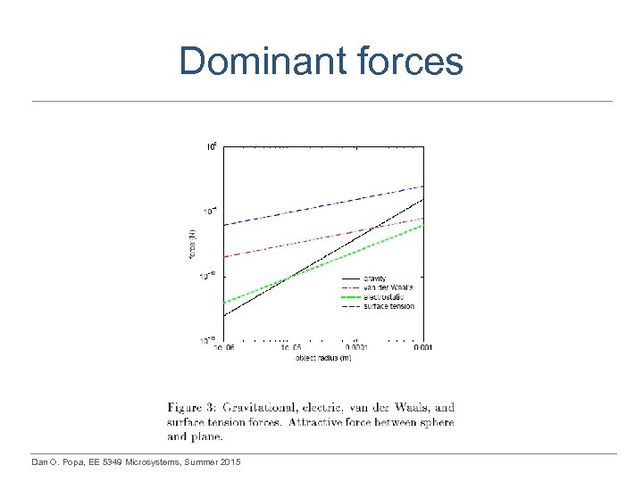 Dominant forces Dan O. Popa, EE 5349 Microsystems, Summer 2015 