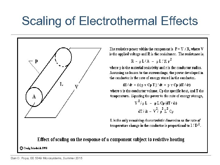 Scaling of Electrothermal Effects Dan O. Popa, EE 5349 Microsystems, Summer 2015 