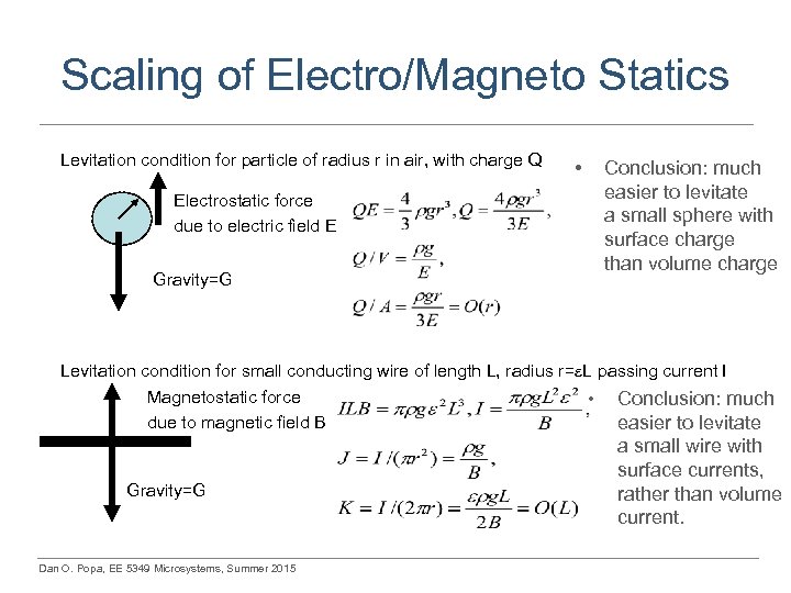 Scaling of Electro/Magneto Statics Levitation condition for particle of radius r in air, with