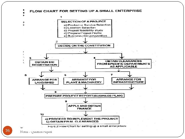 36 www. Bookspar. com | Website for Students | VTU Notes - Question Papers