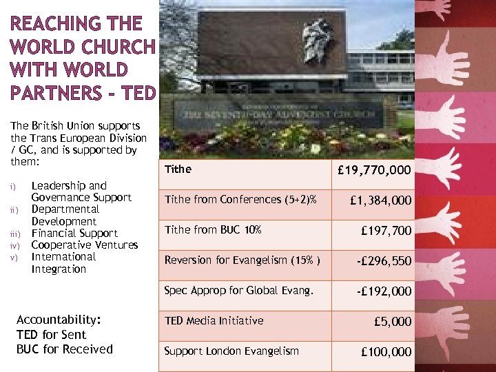 REACHING THE WORLD CHURCH WITH WORLD PARTNERS - TED The British Union supports the