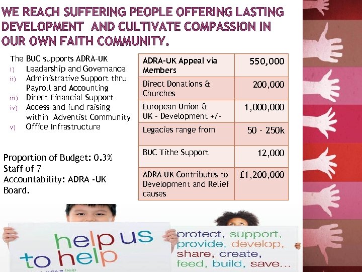 WE REACH SUFFERING PEOPLE OFFERING LASTING DEVELOPMENT AND CULTIVATE COMPASSION IN OUR OWN FAITH