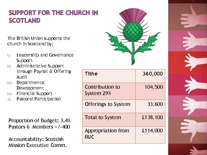 SUPPORT FOR THE CHURCH IN SCOTLAND The British Union supports the church in Scotland
