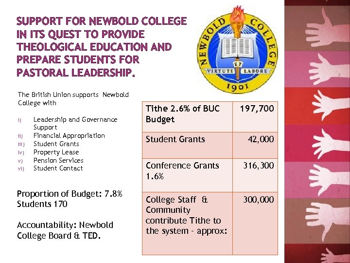 SUPPORT FOR NEWBOLD COLLEGE IN ITS QUEST TO PROVIDE THEOLOGICAL EDUCATION AND PREPARE STUDENTS