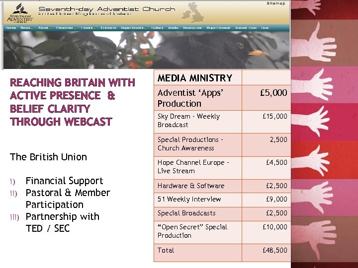 REACHING BRITAIN WITH ACTIVE PRESENCE & BELIEF CLARITY THROUGH WEBCAST The British Union i)