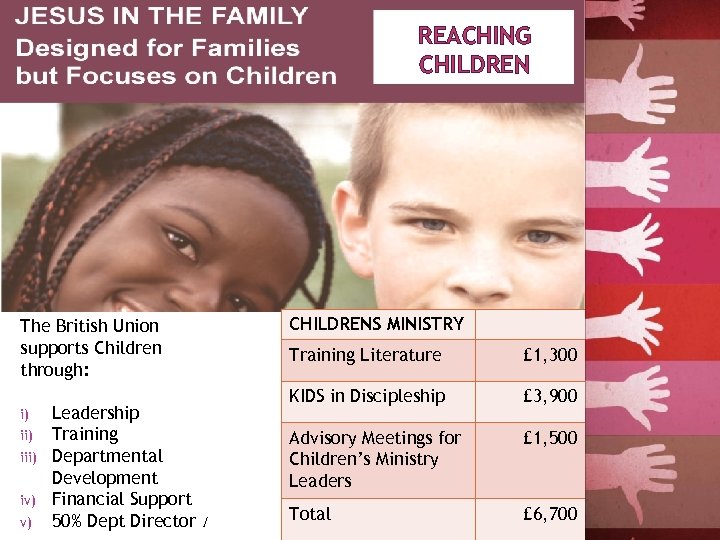 REACHING CHILDRENS MINISTRY The British Union supports Children through: i) iii) iv) v) Leadership