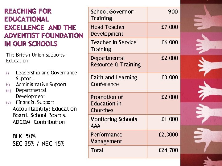 REACHING FOR EDUCATIONAL EXCELLENCE AND THE ADVENTIST FOUNDATION IN OUR SCHOOLS The British Union