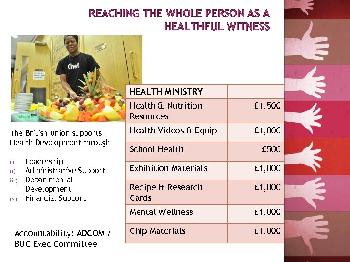 REACHING THE WHOLE PERSON AS A HEALTHFUL WITNESS HEALTH MINISTRY Health & Nutrition Resources