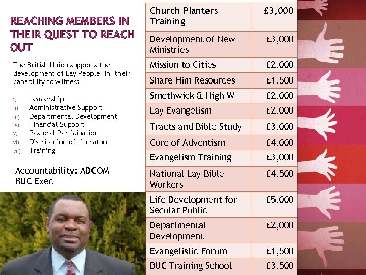 REACHING MEMBERS IN THEIR QUEST TO REACH OUT The British Union supports the development