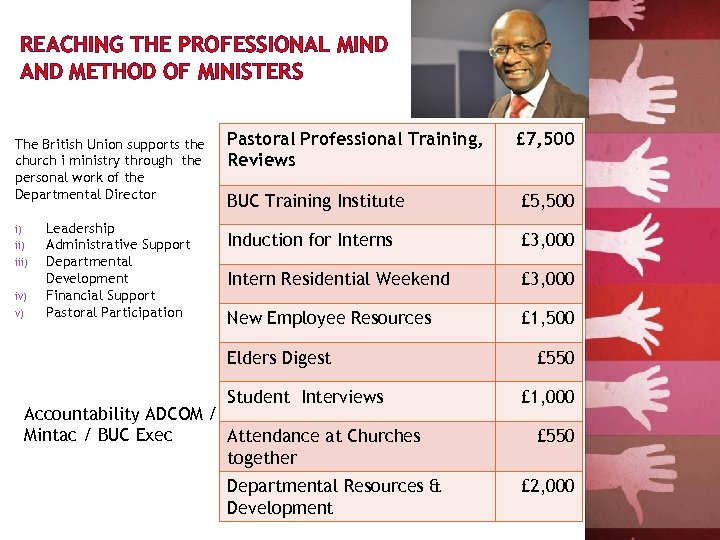 REACHING THE PROFESSIONAL MIND AND METHOD OF MINISTERS The British Union supports the church