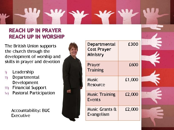 REACH UP IN PRAYER REACH UP IN WORSHIP The British Union supports the church
