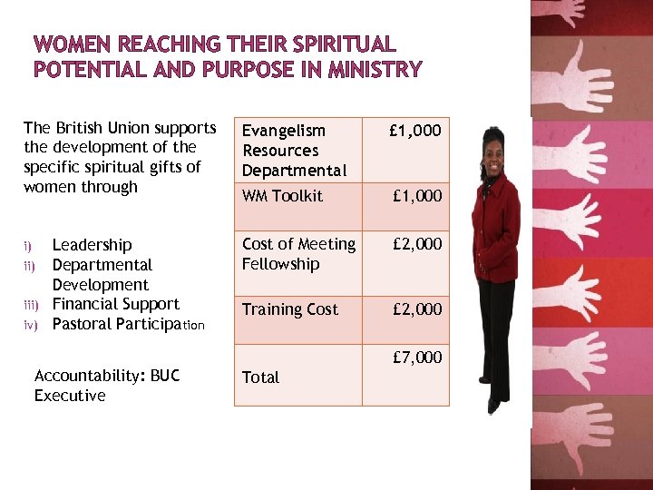WOMEN REACHING THEIR SPIRITUAL POTENTIAL AND PURPOSE IN MINISTRY The British Union supports the