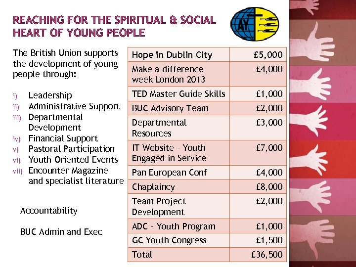 REACHING FOR THE SPIRITUAL & SOCIAL HEART OF YOUNG PEOPLE The British Union supports