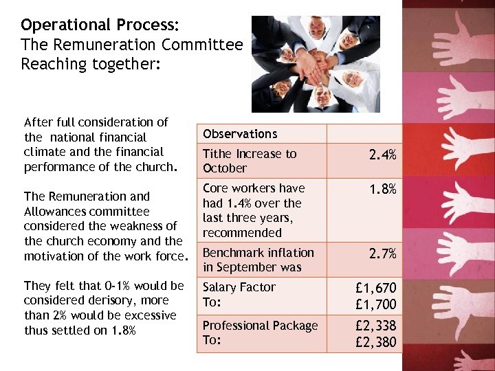 Operational Process: The Remuneration Committee Reaching together: After full consideration of the national financial