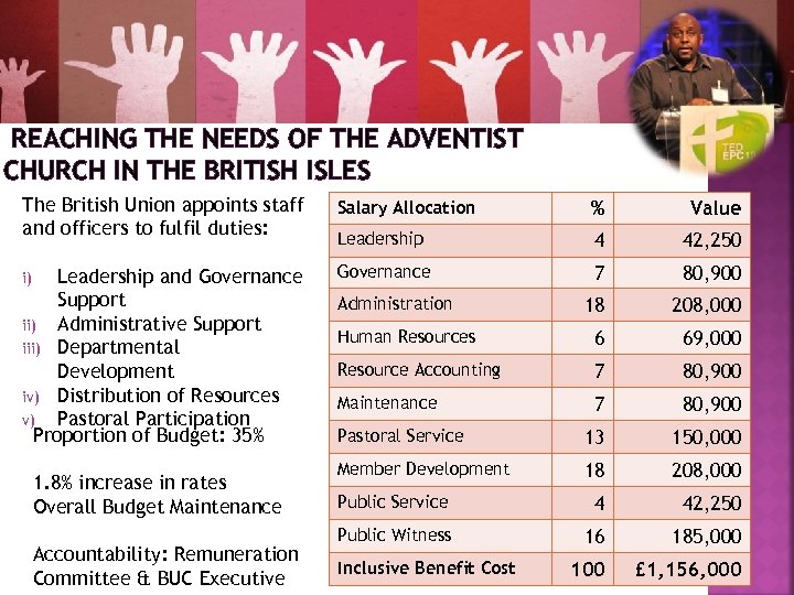 REACHING THE NEEDS OF THE ADVENTIST CHURCH IN THE BRITISH ISLES The British Union