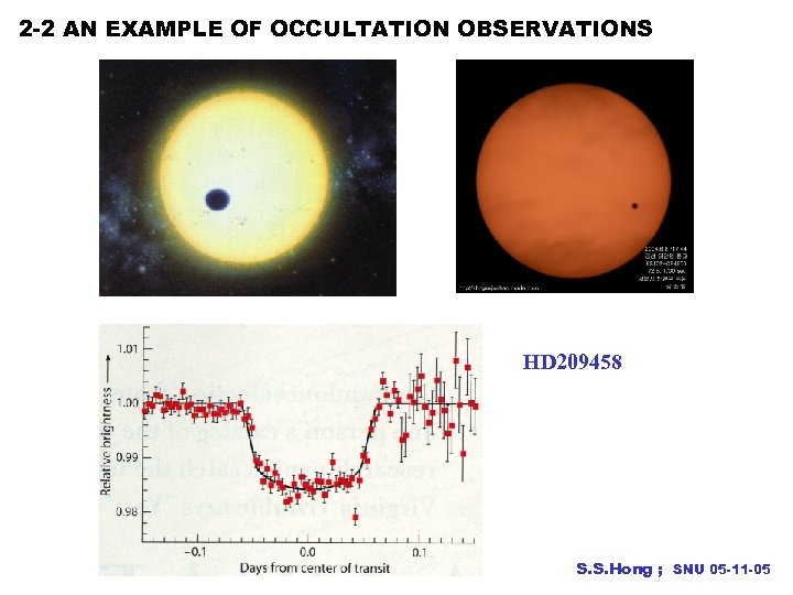 2 -2 AN EXAMPLE OF OCCULTATION OBSERVATIONS HD 209458 S. S. Hong ; SNU