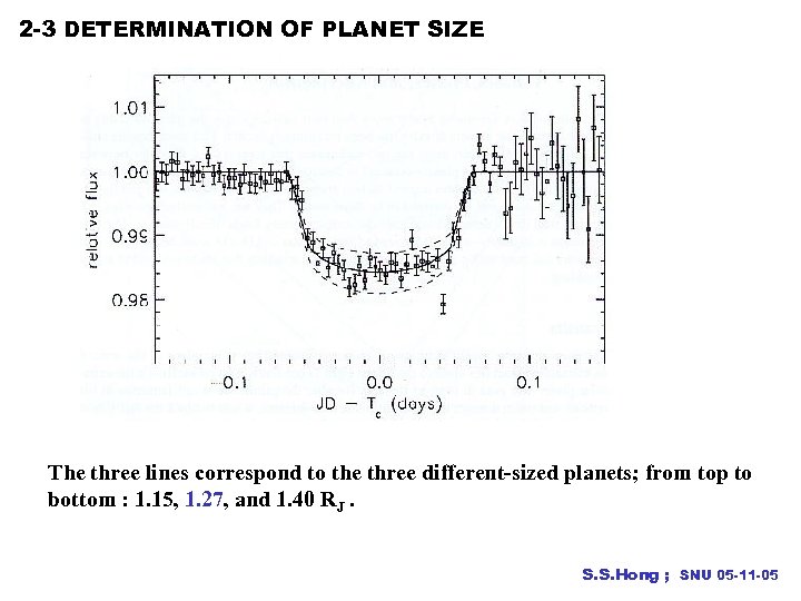 2 -3 DETERMINATION OF PLANET SIZE The three lines correspond to the three different-sized