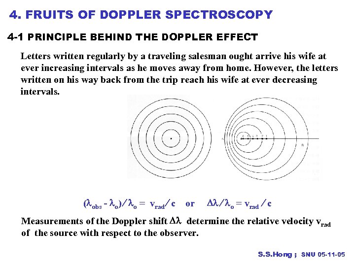 4. FRUITS OF DOPPLER SPECTROSCOPY 4 -1 PRINCIPLE BEHIND THE DOPPLER EFFECT Letters written