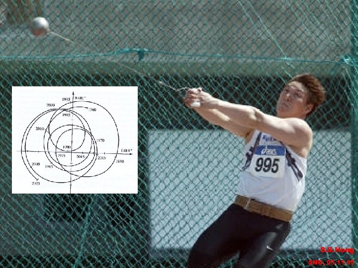 S. S. Hong SNU, 05 -11 -05 