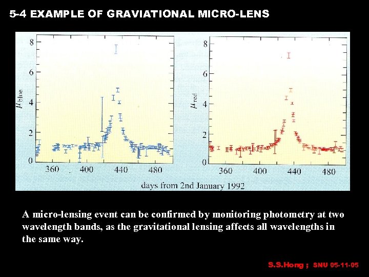 5 -4 EXAMPLE OF GRAVIATIONAL MICRO-LENS A micro-lensing event can be confirmed by monitoring