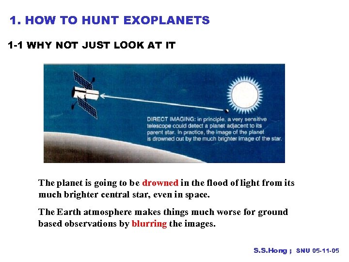 1. HOW TO HUNT EXOPLANETS 1 -1 WHY NOT JUST LOOK AT IT The
