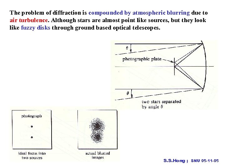 The problem of diffraction is compounded by atmospheric blurring due to air turbulence. Although