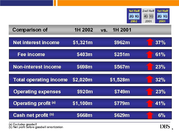 1 st Half 2 nd Half 1 st Half 2 Q 1 Q 4