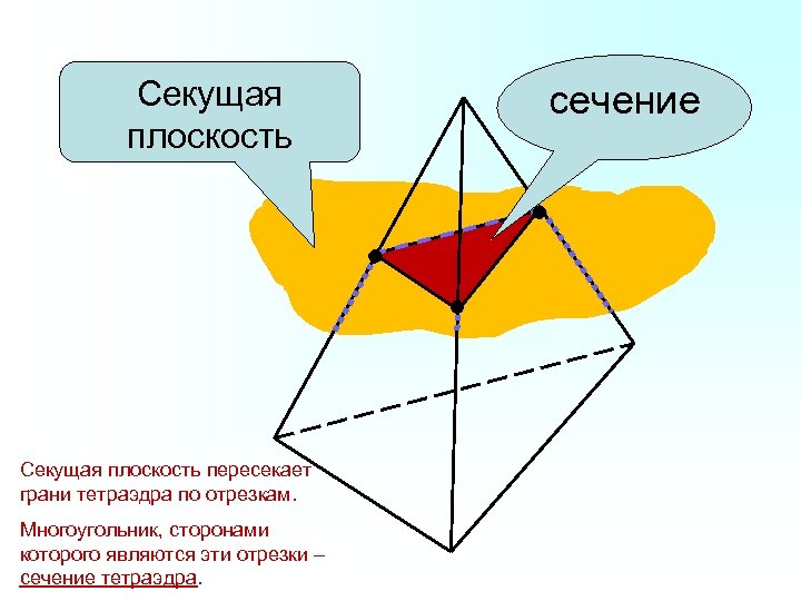 Секущая плоскость пересекает грани тетраэдра по отрезкам. Многоугольник, сторонами которого являются эти отрезки –