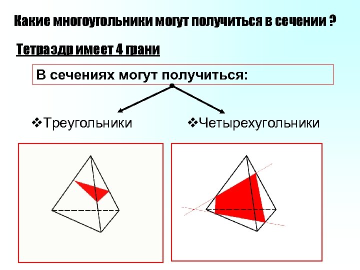 Какие многоугольники могут получиться в сечении ? Тетраэдр имеет 4 грани В сечениях могут