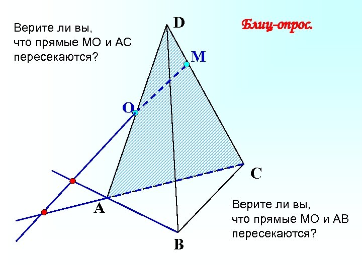 Верите ли вы, что прямые МО и АС пересекаются? D Блиц-опрос. М О С