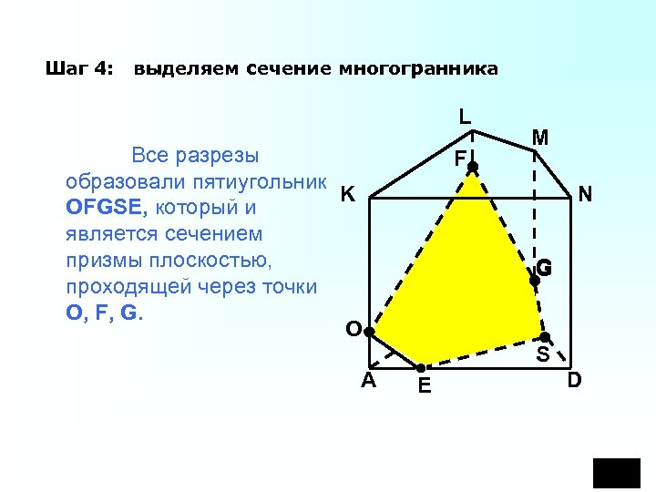 Шаг 4: выделяем сечение многогранника L Все разрезы образовали пятиугольник K OFGSE, который и