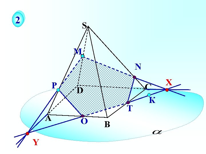 2 S М N Р А Y D Т О В С К X