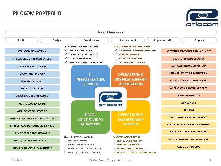 PRIOCOM PORTFOLIO Project Management Audit Design Development Procurement Implementation TOP IT INFRASTRUCTURE SOLUTIONS ü