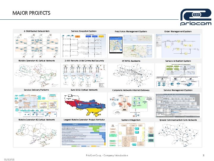 MAJOR PROJECTS 6 Distributed Datacenters Service Execution System Field Force Management System Order Management