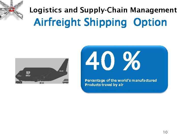 Logistics and Supply-Chain Management Airfreight Shipping Option 40 % Percentage of the world’s manufactured