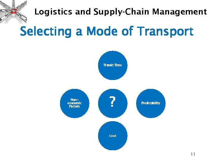 Logistics and Supply-Chain Management Selecting a Mode of Transport Transit Time Noneconomic Factors ?
