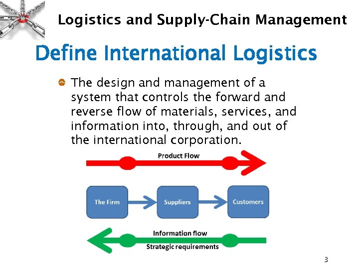 Logistics and Supply-Chain Management Define International Logistics The design and management of a system