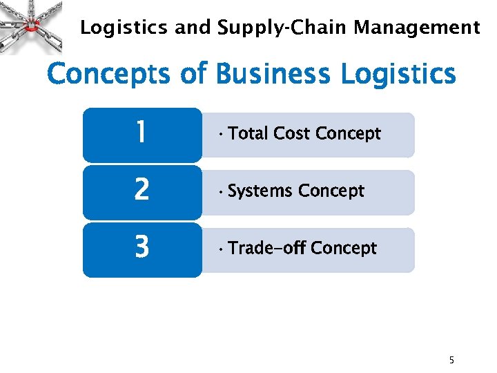 Logistics and Supply-Chain Management Concepts of Business Logistics 1 • Total Cost Concept 2