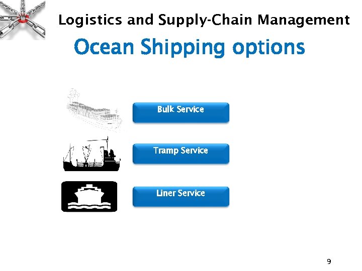 Logistics and Supply-Chain Management Ocean Shipping options Bulk Service Tramp Service Liner Service 9