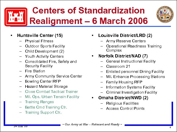 Centers of Standardization Realignment – 6 March 2006 • Huntsville Center (15) – –