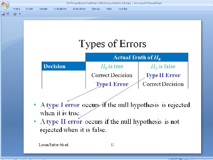 Types of Errors Decision Do not reject H 0 Reject H 0 Actual Truth