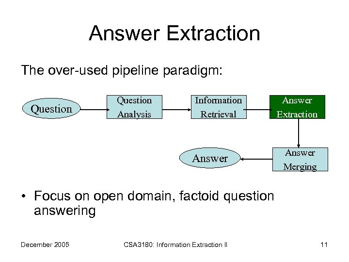 Answer Extraction The over-used pipeline paradigm: Question Analysis Information Retrieval Answer Extraction Answer Merging