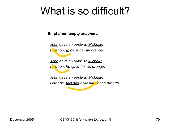What is so difficult? Empty/non-empty anaphors John gave an apple to Michelle. Later on,