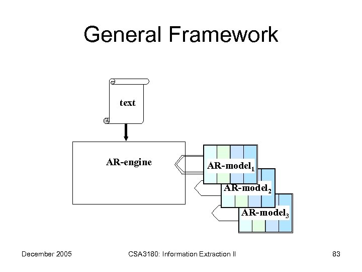 General Framework text AR-engine AR-model 1 AR-model 2 AR-model 3 December 2005 CSA 3180: